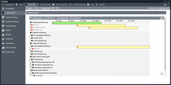 Projektplanungssoftware | Projektplanungstool