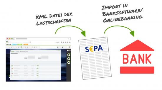 SEPA Software | Lastschrift Und Überweisungen